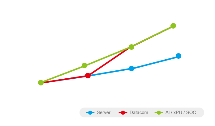 Exponential-growth-in-Processing-Power-W