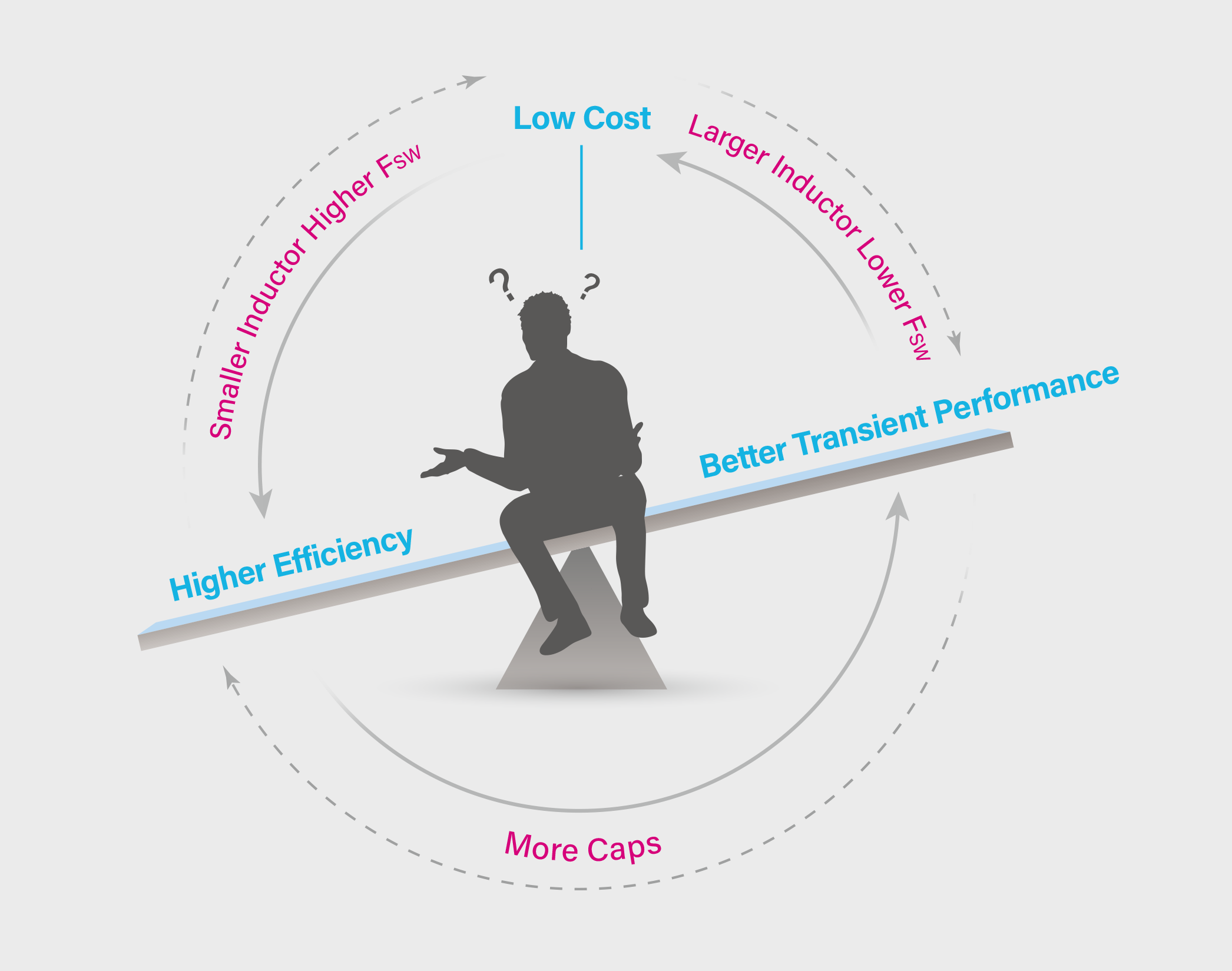 Limitation in Conventional VR