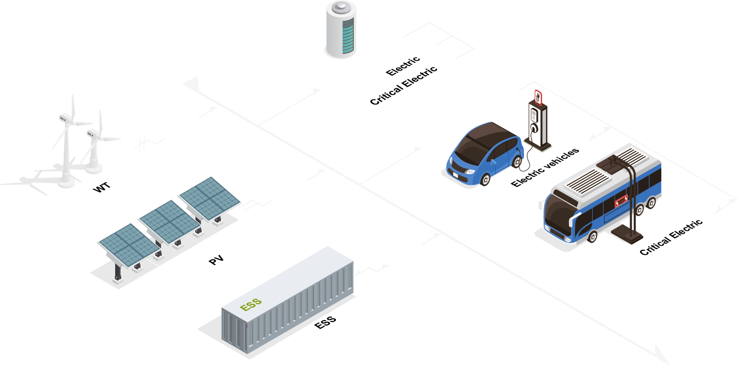 Renewable Energy and Energy Storage System