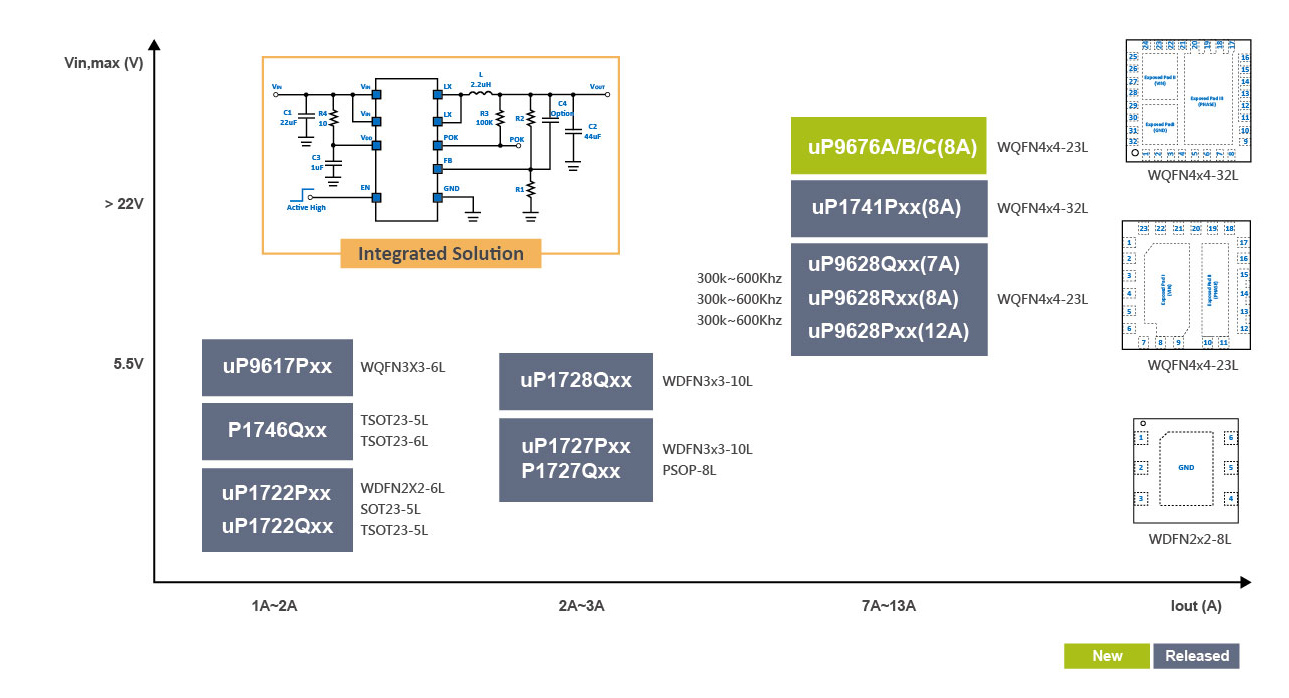 Buck Converter